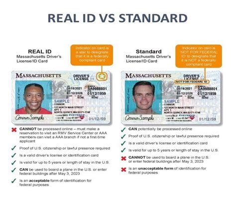 rfid real i.d card|real id card requirements.